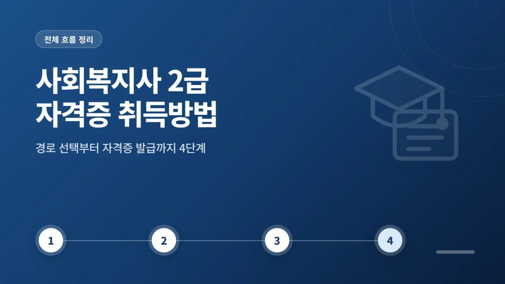 사회복지사 2급 자격증 취득방법 취득 안내