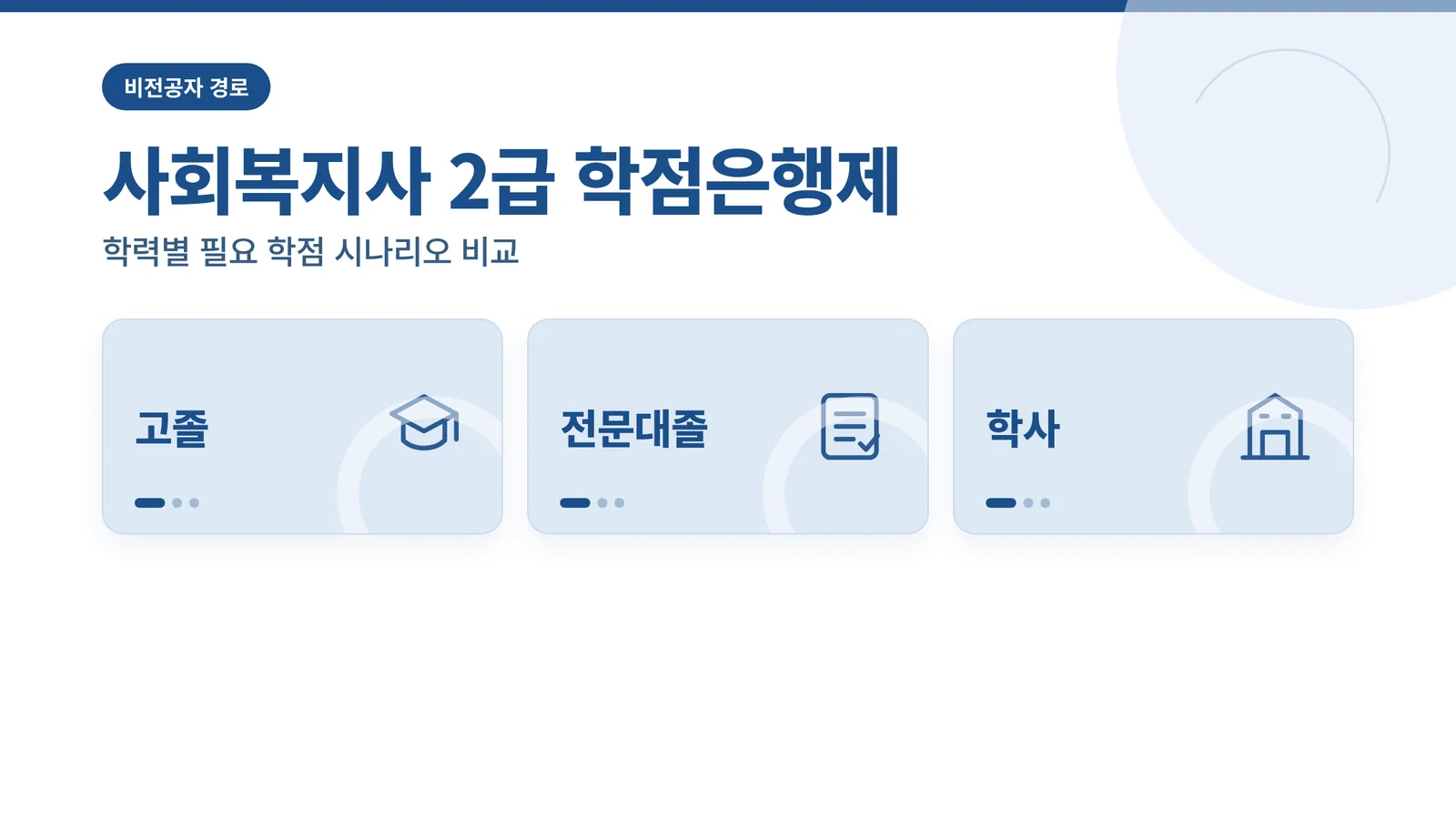 사회복지사 2급 학점은행제