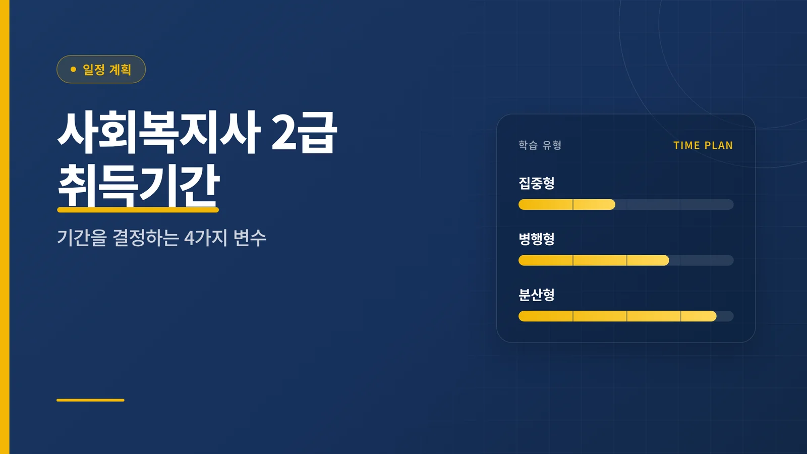 사회복지사 2급 취득기간