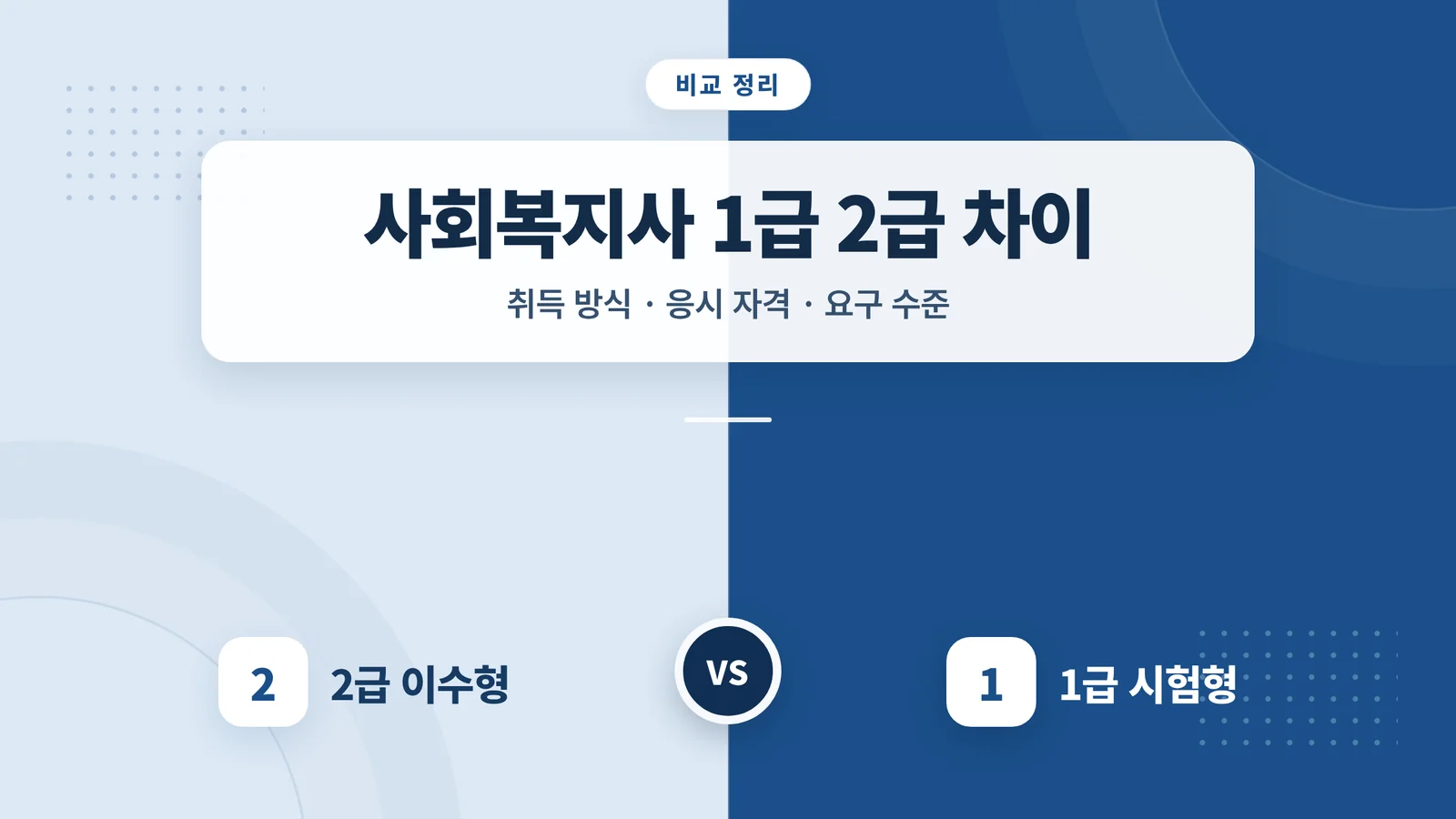 사회복지사 1급 2급 차이